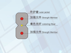 FTTH室內光纜